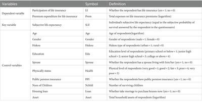 Does subjective life expectancy matter in purchasing life insurance among middle-aged and older adult? Evidence from China